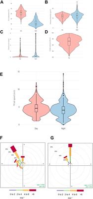 Human thermo-physiological comfort assessment in Lisbon by local climate zones on very hot summer days